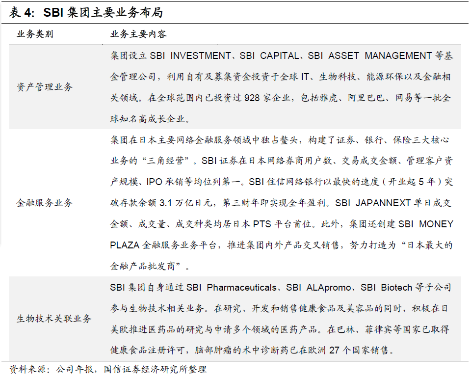 国信非银 深度 指尖上的券商 互联网证券分析 券商 新浪财经 新浪网