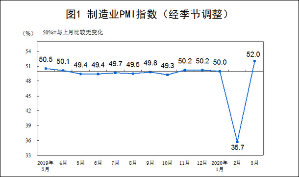 中国3月进出口数据出炉,超乎外媒预期