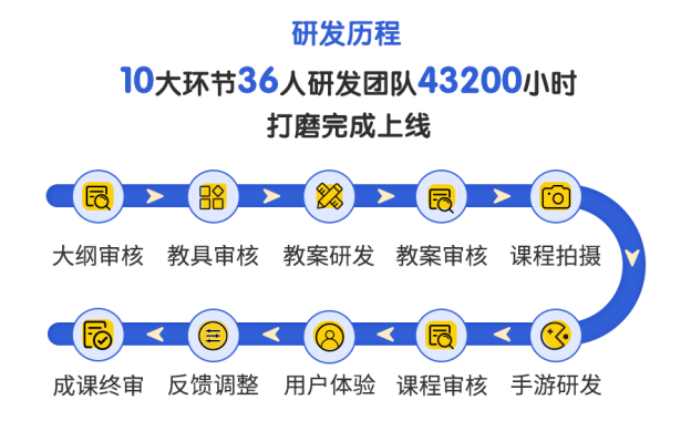 年糕妈妈数学盒子:2-6岁宝宝的数学启蒙神器