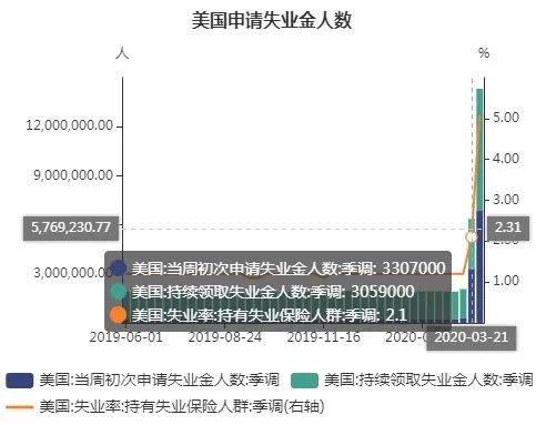 债券巨头PIMCO五十年来首次在线“答疑”，经济展望里都说了些什么？