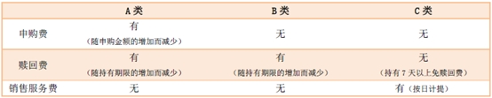 指数基金的小尾巴 Abc 有什么区别 买哪种更划算 手机新浪网