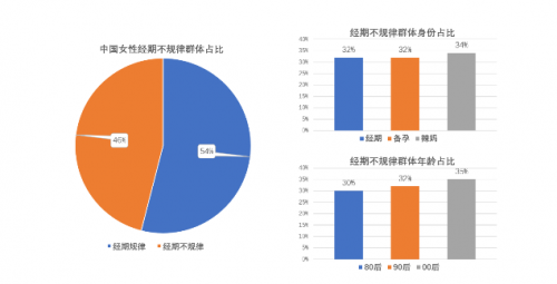 美柚践行“让女人更美更健康” “线上+线下”行动凝聚合力