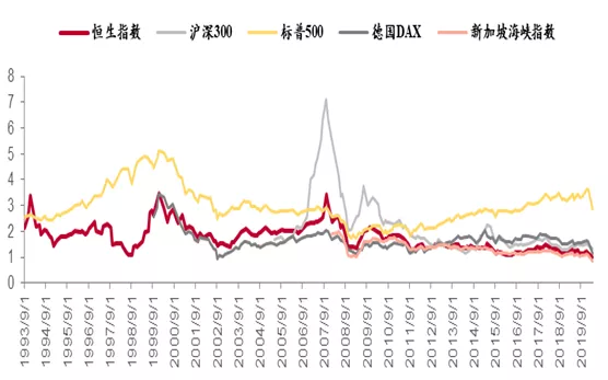æ'æŒ‡å²ä¸Šç¬¬ä¸‰æ¬¡ç ´å‡€ è¿™æ˜¯é…ç½®æ¸¯è‚¡çš„æœ€å¥½æ—¶æœº æ‰‹æœºæ–°æµªç½'