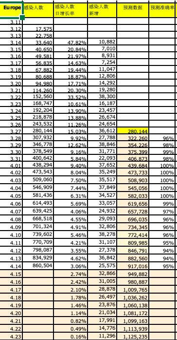 神机妙算清华校友预测美国疫情发展准确率达96网友病毒都听你的绝了