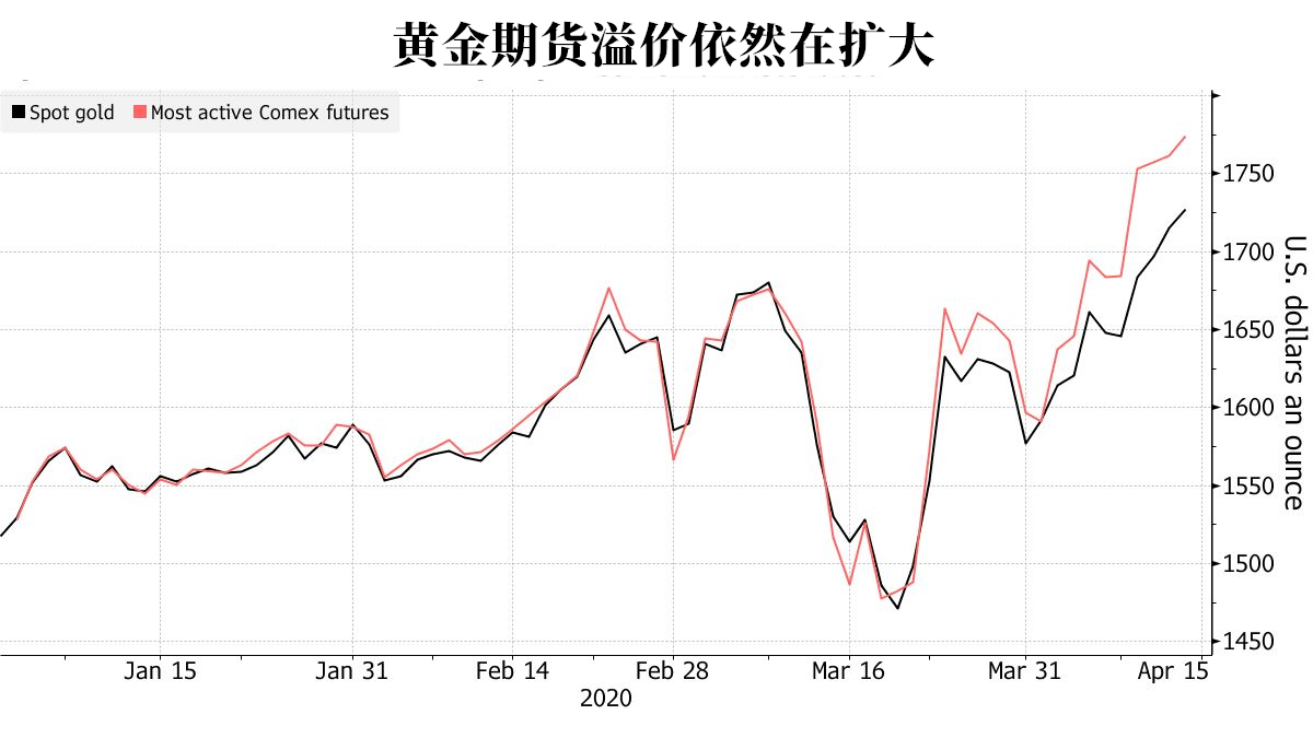 此外，在连续两日的大幅上涨后，投资者需要警惕超买短线回调的风险。