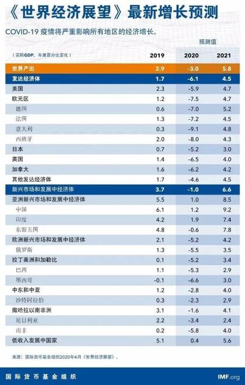 2020世界GDP曲线图_2020年我国GDP预计破百万亿