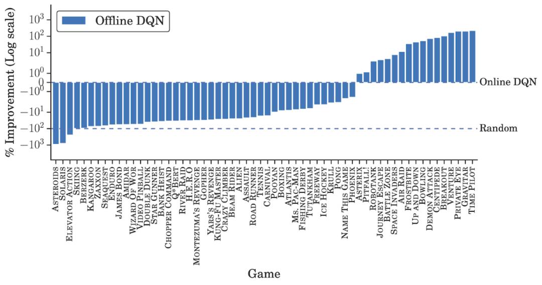 谁说rl智能体只能在线训练 谷歌发布离线强化学习新范式 训练集相当于0多个imagenet 谷歌 强化学习 数据集 新浪科技 新浪网 谁说rl智能体只能在线训练 谷歌发布离线强化学习新范式 训练集相当于0多个imagenet 谷歌 强化学习 数据集 新浪科技 新浪网