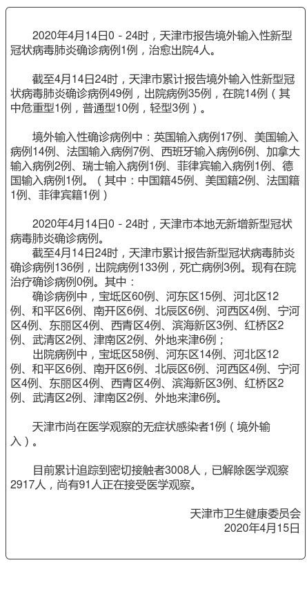 北青网综合：4月14日天津市报告境外输入确诊病例1例