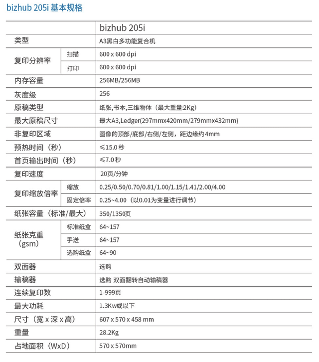 长沙柯尼卡美能达205i复印机仅售7000元