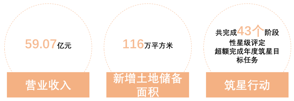 年报解读 | 荣盛发展:站稳千亿,发展强健|荣盛发展_新浪财经_新浪网