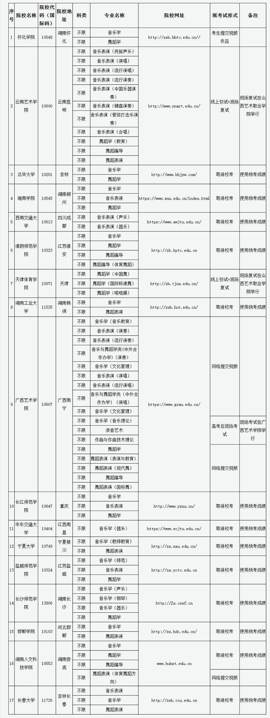 太原师范学院2020年_志愿同行|太原师范学院2020年“携爱同行,让艾止步”