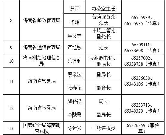 紧紧围绕省委和省政府中心工作,全面,准确,主动,及时地向公众介绍海南