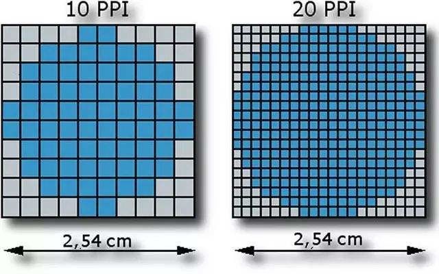 第一要求自然是清晰,而与清晰这一效果相关联的参数便是屏幕分辨率