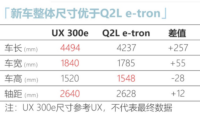雷克萨斯UX纯电动版4月26日上市 预计30万起售