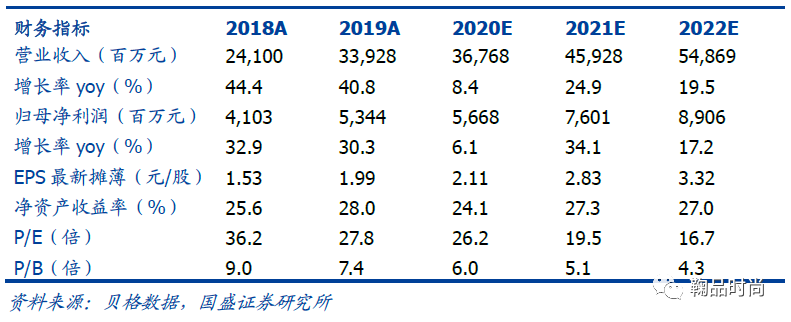 安踏体育(02020)Q1点评：电商成绩优异，FILA表现超预期