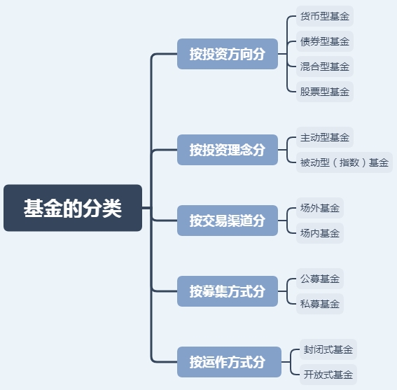 基金入门必修课 基金有哪些分类方法 手机新浪网
