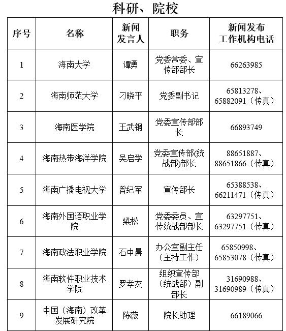 海南省委副书记名单图片