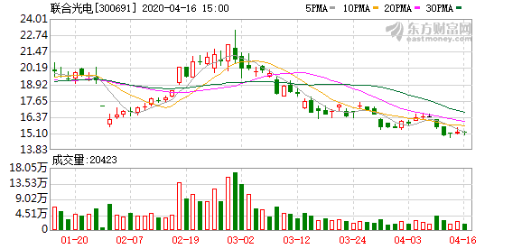2020全国光电专业大_学院风采|光电与信息工程学院:2020TI杯大学生电子设