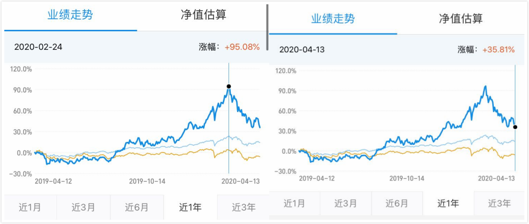 25个交易日跌30%！这只“海公公”不一般