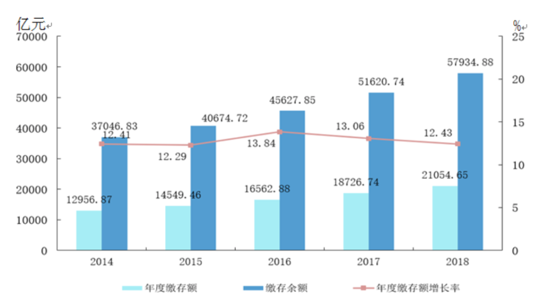 黄奇帆再谈取消公积金：三个措施保证老百姓完全不会吃亏