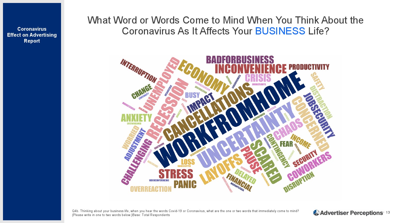 Advertiser Perceptions:冠状病毒对广告的