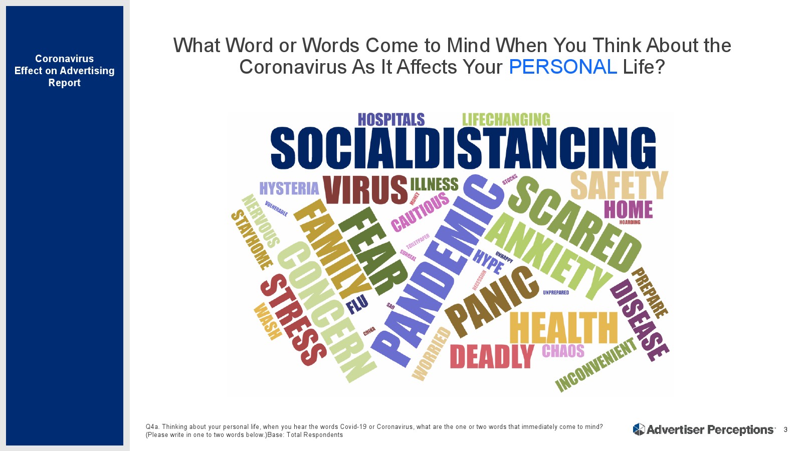 Advertiser Perceptions:冠状病毒对广告的