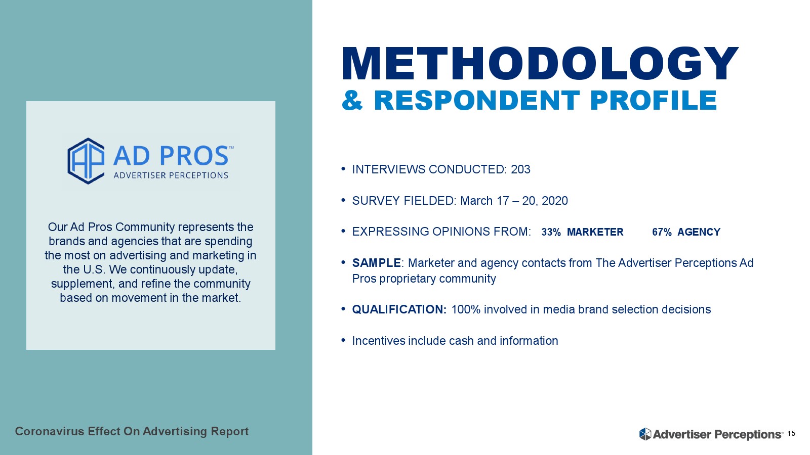 Advertiser Perceptions:冠状病毒对广告的