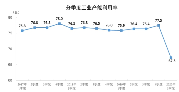 来源:国家统计局官网