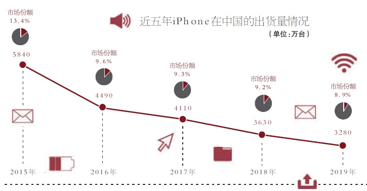 华为有没有小火箭软件