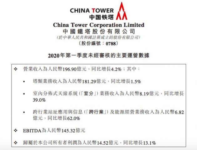 2020中国一季度各国_中国2020年一季度经济数据公布