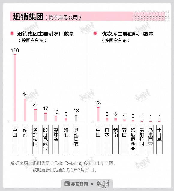 制图：界面新闻数据组孟令稀