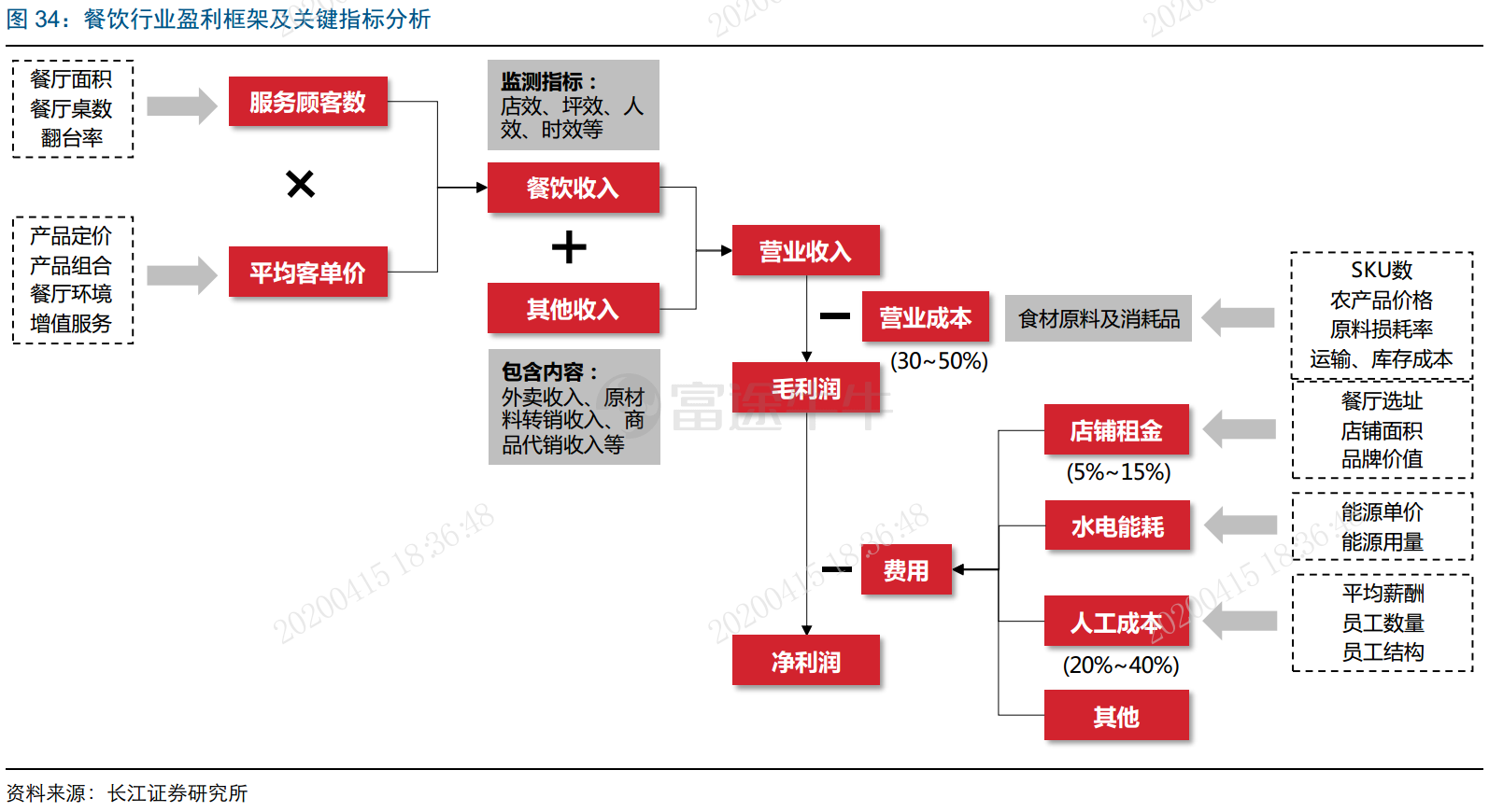 建立在单店盈利之上,真正决定餐饮上市公司天花板的是开店能力!