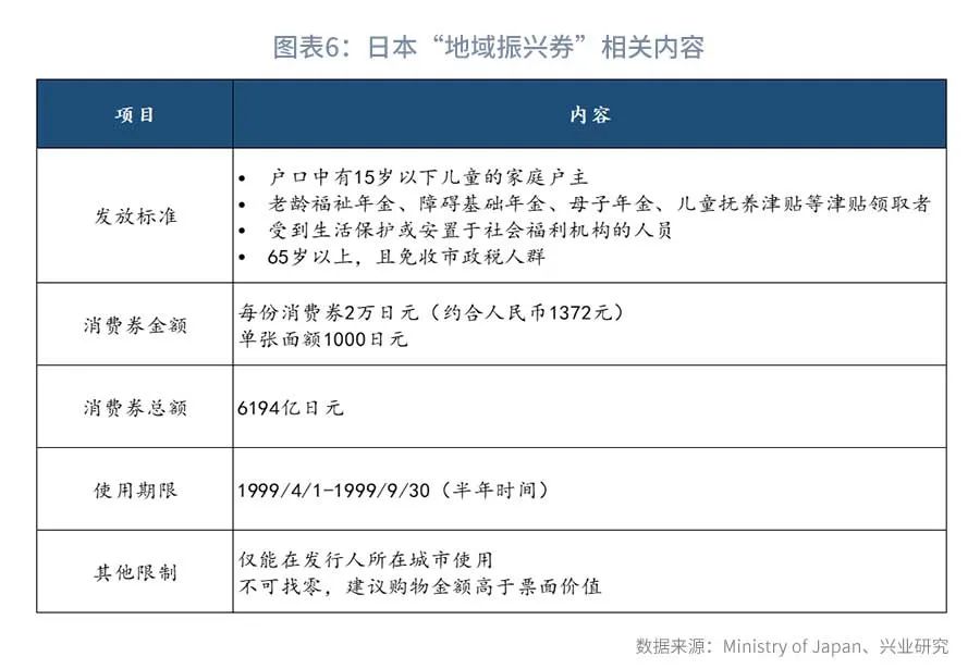 今日推荐 消费券 如何用需思量 疫情 新浪财经 新浪网