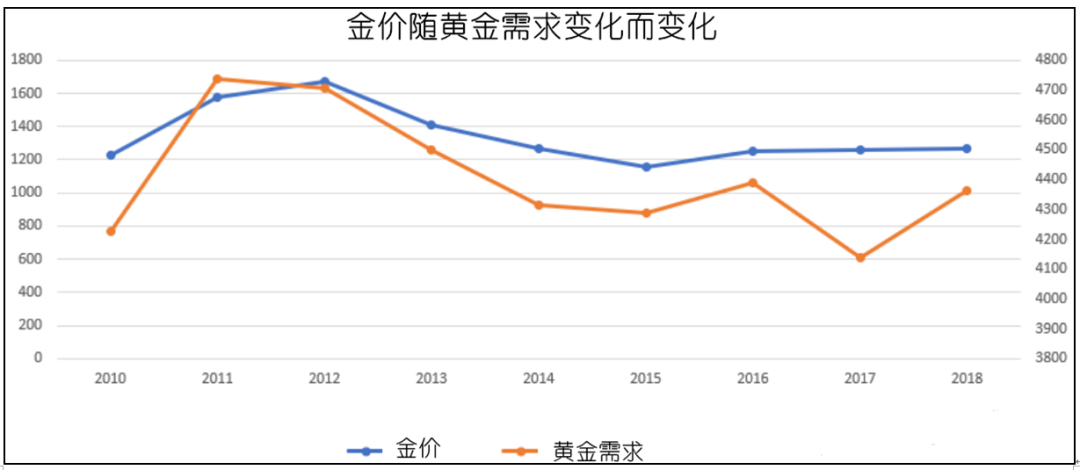 深度理解了黄金与吉芬理论就知道如何配置资产