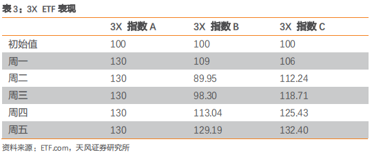 美国多只杠杆 反向etf Etn被 逼退 杠杆 新浪财经 新浪网