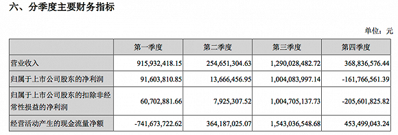 （图片来源：光线传媒2019年年报）