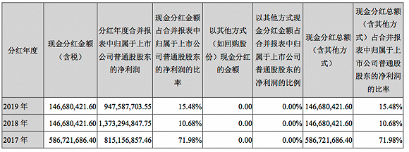 （图片来源：光线传媒2019年年报）