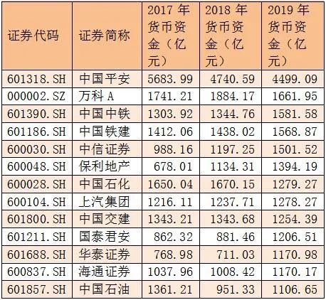 资产负债表强健，格力、美的疫情中争当“家电回购王”，更多跟进公司在这里（附表）