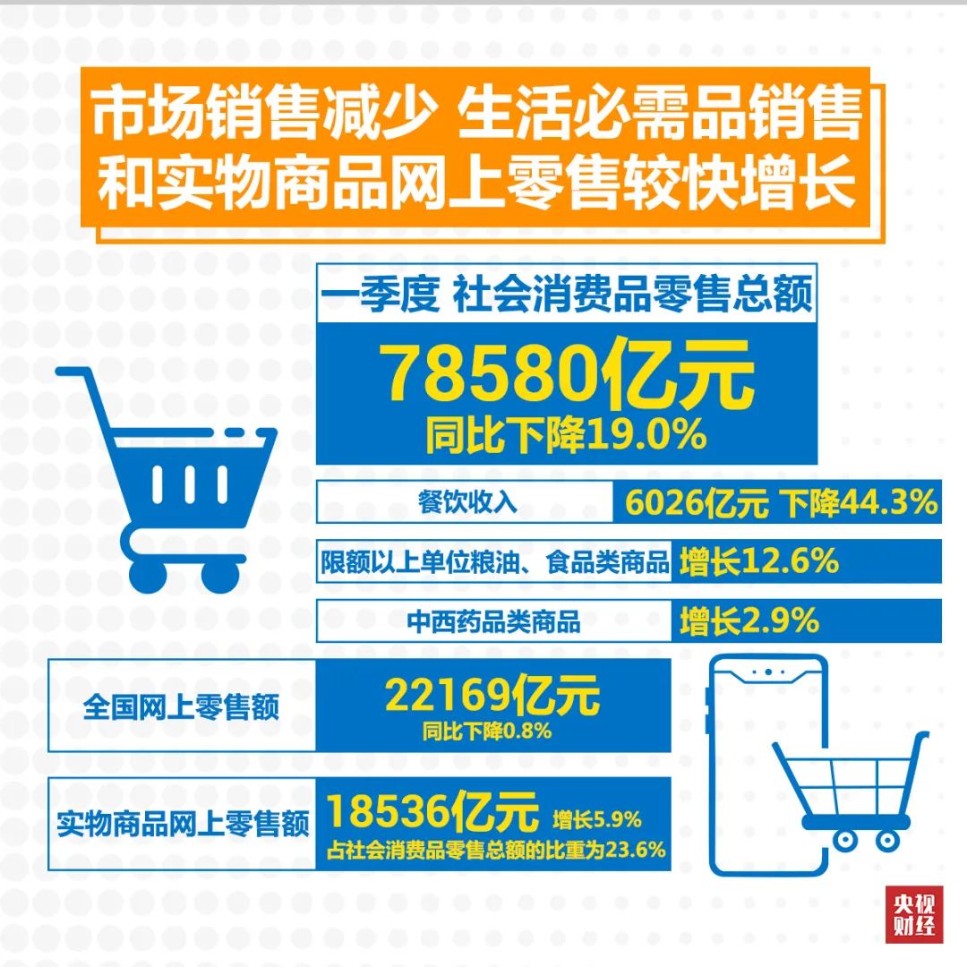  世界疫情对中国经济社会的影响主要表现在哪些方面?(疫情对中国和世界经济的冲击)