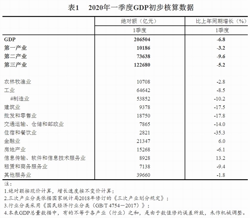 大同一季度gdp2020_五大信披媒体要点集萃丨2020年四季度GDP增速有望重回6.0%以上;...