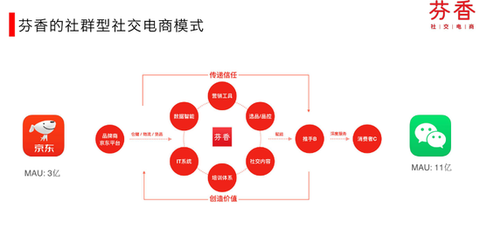 微聚网：引领行业新风向