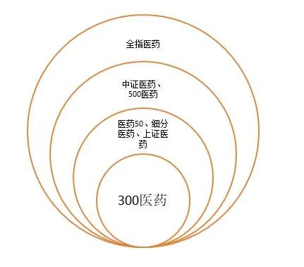 最优秀的医药医疗ETF都在这里了，拿走不谢！