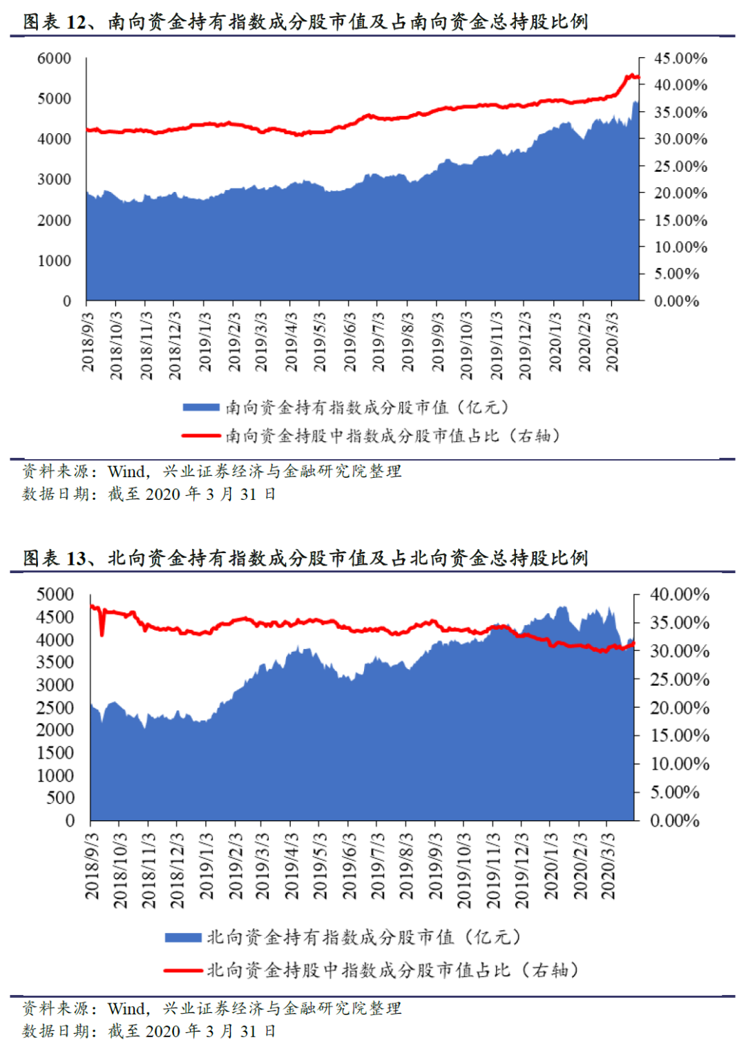 恒生前海恒生沪深港通细分行业龙头即将发行（工具型产品研究系列之三十三）