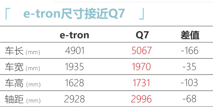 奥迪电动Q7国产谍照 续航500km 预计售价55万