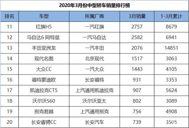 奔驰c级销量排名202_11月中型轿车销量排名:本田包揽第一和倒