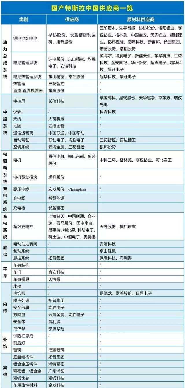 蔚来失守 谁能阻挡特斯拉的“铁蹄”？