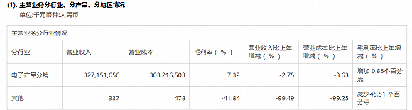 图片来源：海航科技年报