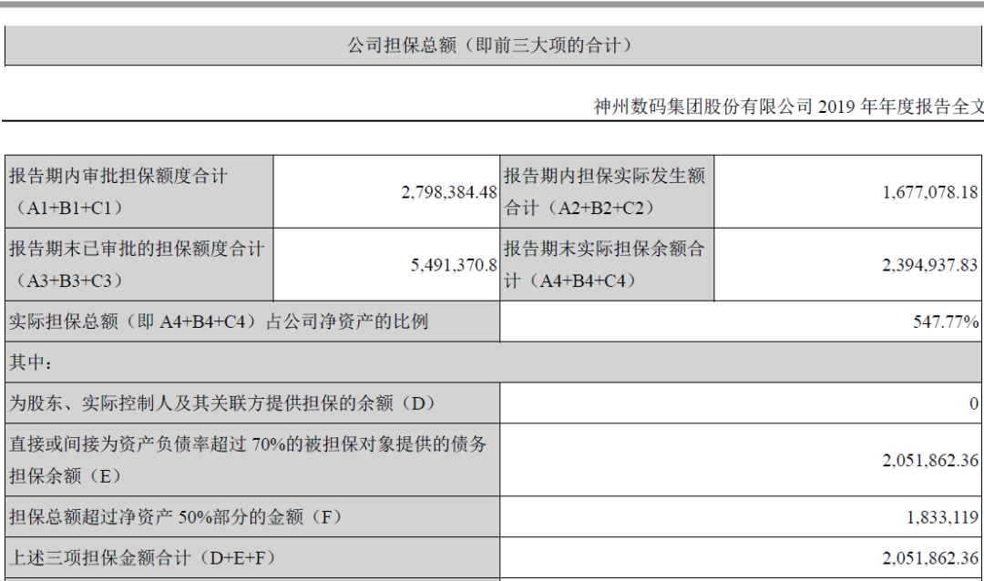 图片来源：神州数码2019年年报