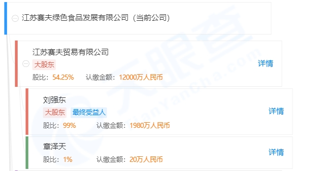 江苏赛夫绿色食品发展有限公司股权结构图/图片编辑 毕凤至