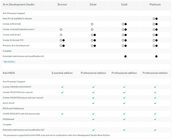 asp utf8 数据库打不开